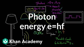 Photon Energy  Physical Processes  MCAT  Khan Academy [upl. by Kaycee]