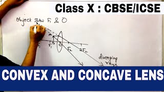 LENSES CLASS 10  CBSE amp ICSE  CONVEX AND CONCAVE LENS Characteristic of IMAGE REFRACTION [upl. by Stuckey980]