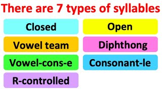 SYLLABLES IN ENGLISH  7 types  What are syllables  Learn how to count syllables [upl. by Asaret]