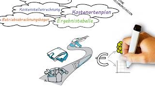 Interne Rechnungswesen  Kostenartenrechnung  Kostenstellenrechnung  Kostenträgerrechnung [upl. by Corley]