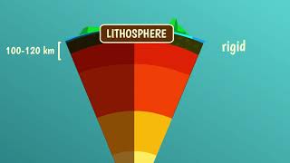 What are Earths rheological layers [upl. by Klug]