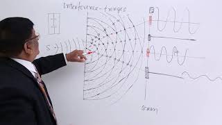 Class 12th – Interference Fringes  Wave Optics  Tutorials Point [upl. by Aney932]