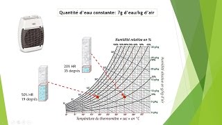 👨‍⚕️ Comprendre lhumidité en 5 minutes [upl. by Vic632]