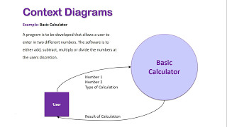 Context Diagrams Overview [upl. by Annodahs]