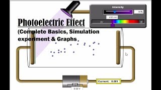 Photoelectric Effect  Photoelectric Effect Experiment Work Function PhET Simulations Phet Sims [upl. by Laufer727]