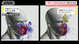 「2重マスク」効果アップは数％ スパコンが分析2021年3月4日 [upl. by Rydder]