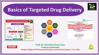 Targeted Drug Delivery approaches [upl. by Estey]