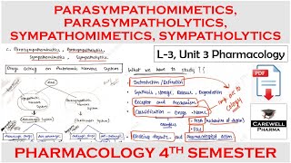 parasympathomimetics parasympatholytics sympathomimetics sympatholytics  L3 Unit 3 Pharmacology 1 [upl. by Soren]