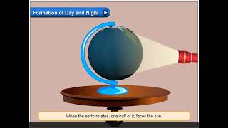 Formation of Day and Night  Class 2 [upl. by Libre]