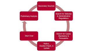 Legal Research Strategy [upl. by Padraic]