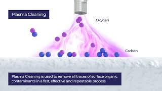 Henniker Plasma  Plasma Cleaning Explained [upl. by Livvy]