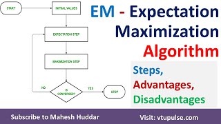 ExpectationMaximization  EM  Algorithm Steps Uses Advantages and Disadvantages by Mahesh Huddar [upl. by Nisse]