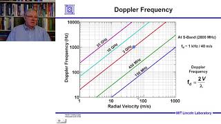 Introduction to Radar Systems – Lecture 8 – Signal Processing Part 1 [upl. by Gamages]