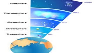 Five Layers of Earths Atmosphere [upl. by Yaakov139]