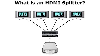 What is a HDMI Splitter [upl. by Siver]