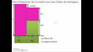 calcul isostasie [upl. by Dnaltruoc]