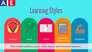 Learning Styles [upl. by Aivlys]