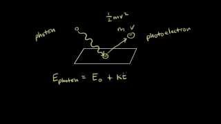 Photoelectric effect  Electronic structure of atoms  Chemistry  Khan Academy [upl. by Halla]