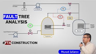 Fault Tree Analysis FTA Explained with Example [upl. by Atileda]