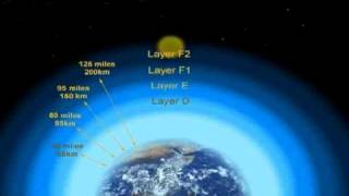 The Earths ionosphere Layers [upl. by Bealle]