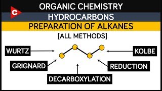 Hydrocarbons  Preparation of Alkanes  All Methods  Organic Chemistry [upl. by Takara659]