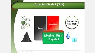 Expected Shortfall  FRTB [upl. by Ami]